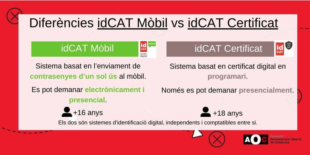 Diferències entre idCat Mòbil i idCat Certificat